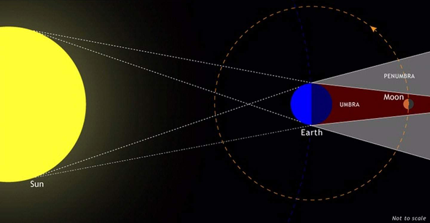 illustration of the lunar eclipse